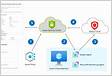 Built-in vulnerability assessment for VMs in Microsoft Defender for